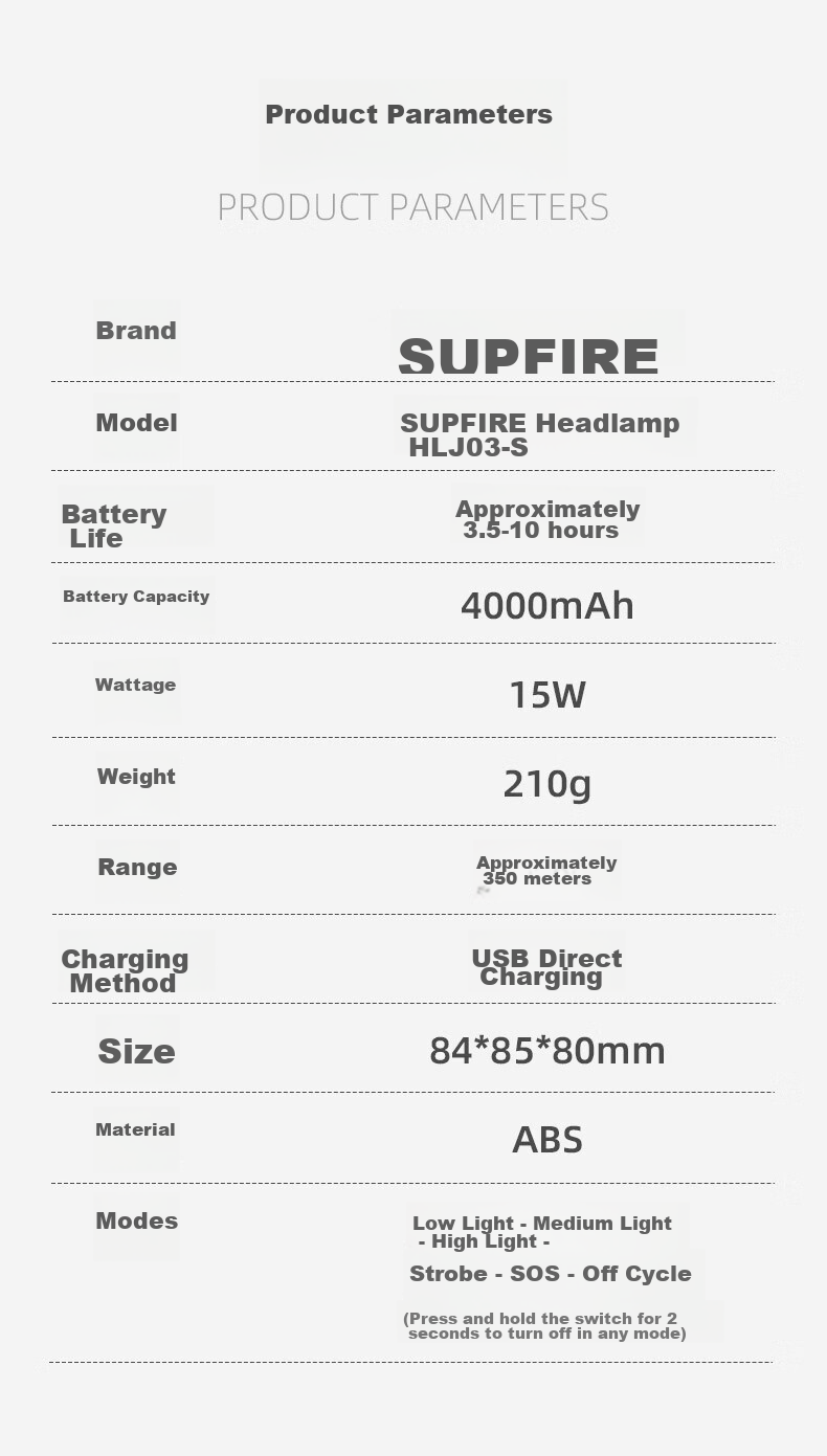 Налобный фонарь SupFire HLJ03-S, мощный, с датчиком движения, водонепроницаемый, для кемпинга, рыбалки, туризма
