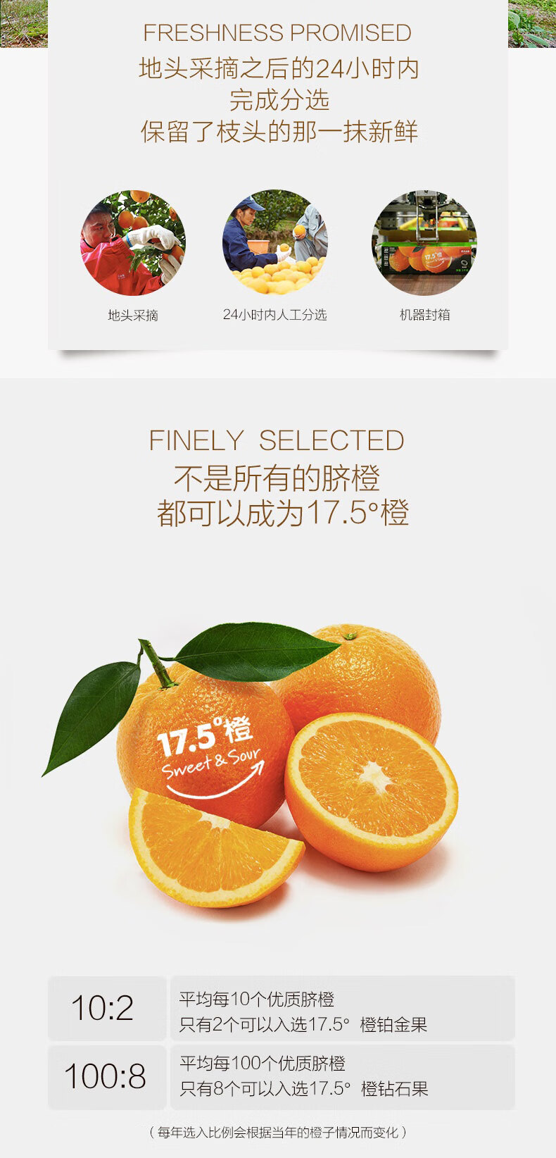 【预售】农夫山泉 17.5°橙子 赣南脐橙 新鲜橙子 水果礼盒 5kg钻石果