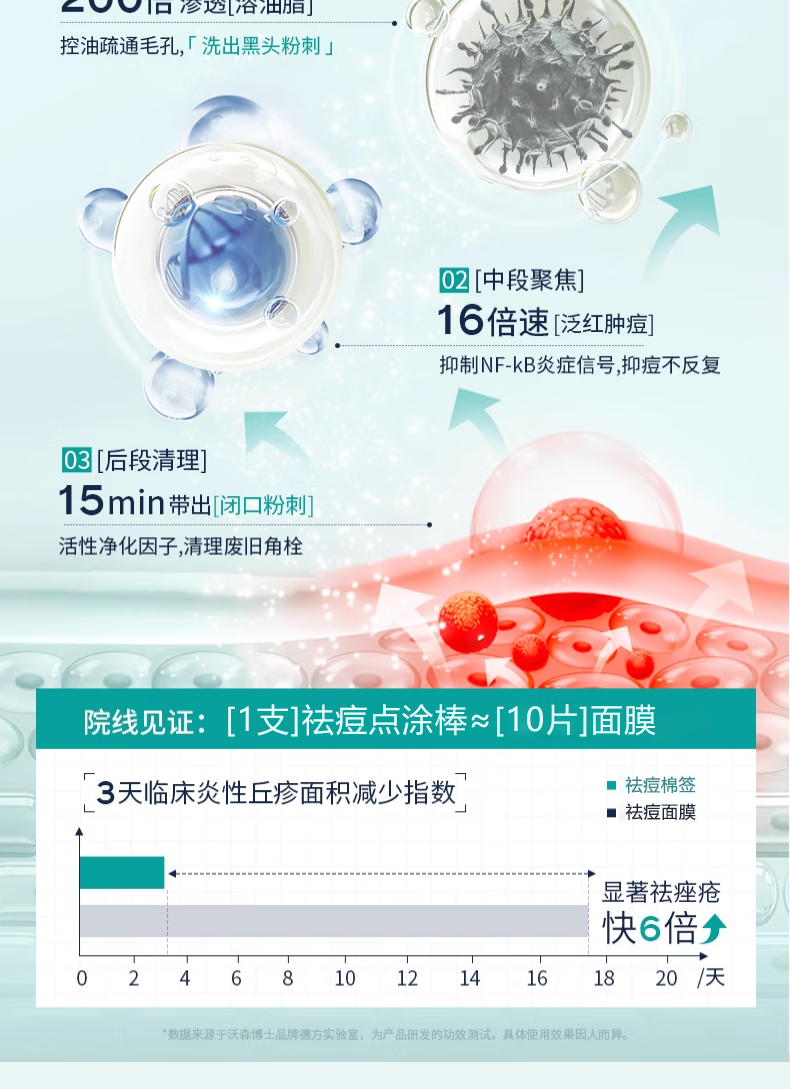 ANFANY痘痘点涂棒精华液水杨酸修护痘改善肌闭口粉刺痘印痘坑20支/盒
