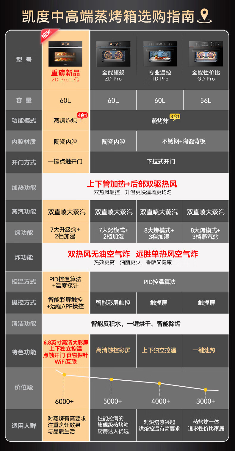 用户揭秘凯度SR6028FE22-ZD Pro好吗,入手解密评测真相
