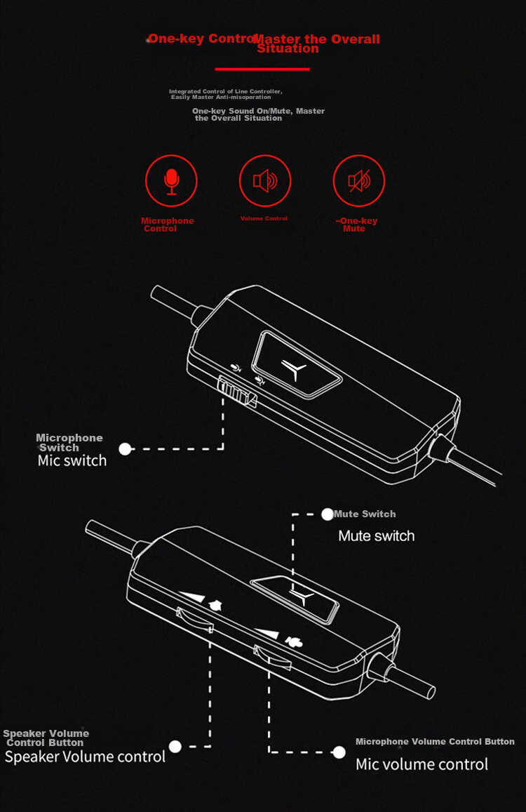 Игровая гарнитура Lenovo