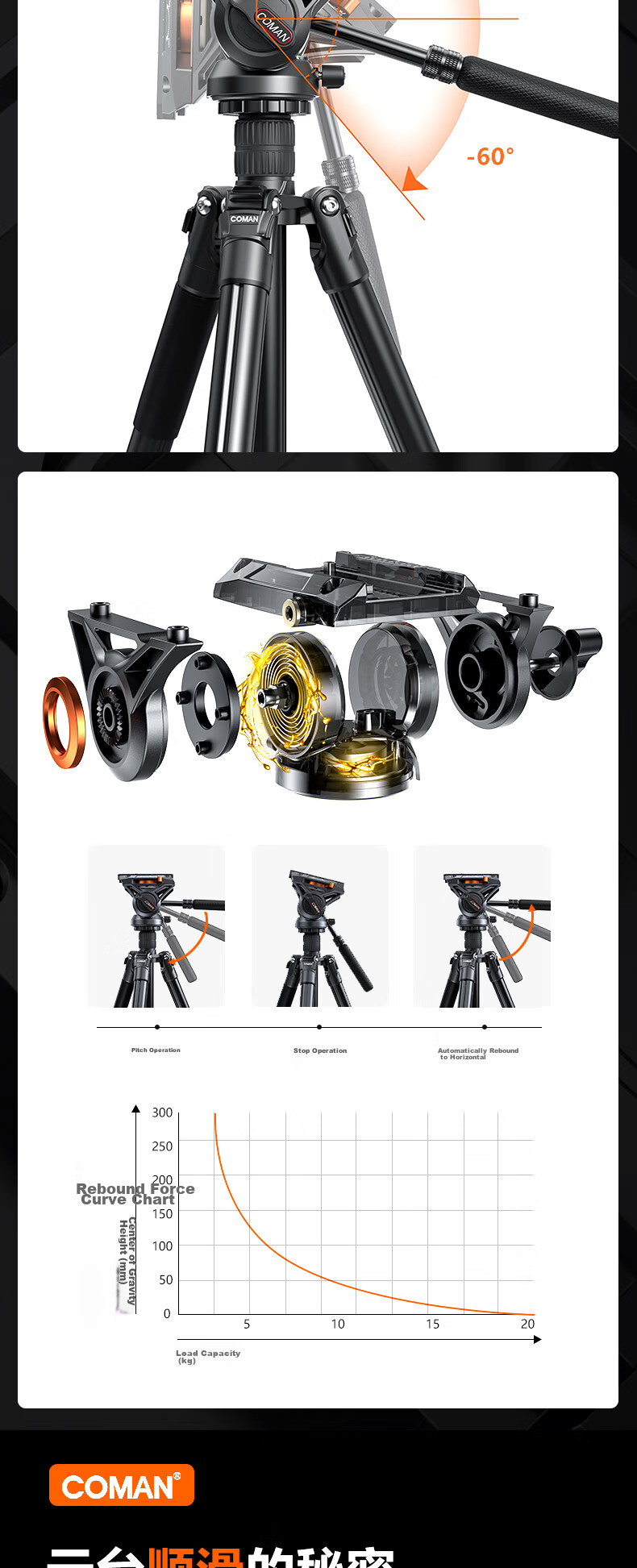 Штатив COMAN KX3939plus для фото- и видеосъемки, профессиональный, портативный, гидравлический, для камеры и телефона, монопод для прямых трансляций, штатив для DSLR