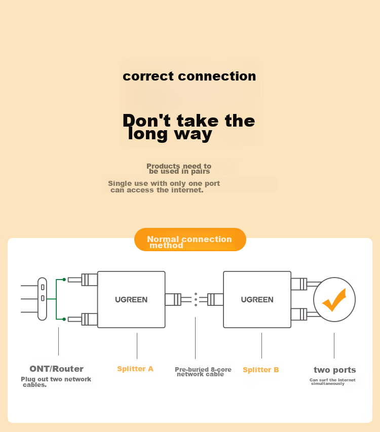 UGREEN Разветвитель сетевого кабеля RJ45, один вход на два выхода, удлинитель Ethernet, адаптер для одновременного доступа в интернет, 2 шт. (50923)