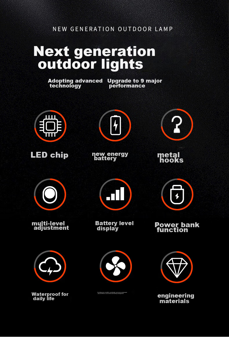 Перезаряжаемый уличный фонарь THERM A REST, сверхъяркий кемпинговый фонарь с длительным сроком службы, фонарь для ночного рынка, аварийный фонарь для дома при отключении электроэнергии