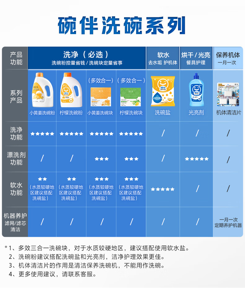 碗伴粉四件套好吗？图文评测曝光