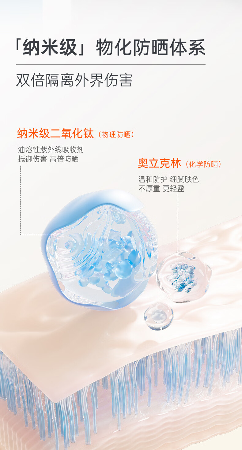 仁和匠心防晒乳30g 防晒霜隔离霜妆前乳男女防嗮户外紫外线全身通用SPF50+