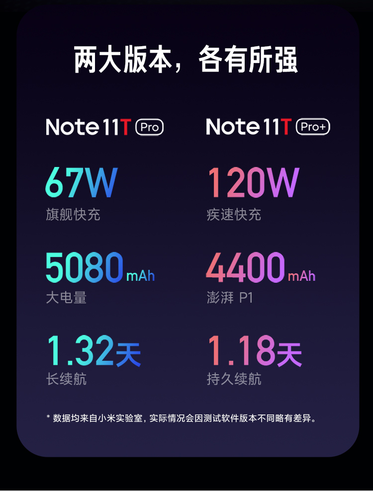 Redmi Note11T Pro 5G 天玑8100 144HzLCD旗舰直屏 8GB+128GB时光蓝 小米合约机 移动用户专享