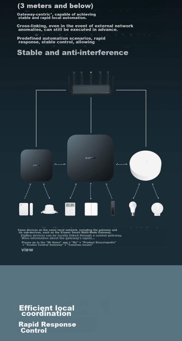 Умный хаб Xiaomi Mijia Smart Hub Gateway, центр управления умным домом, беспроводное управление, Bluetooth Mesh, миллисекундный отклик