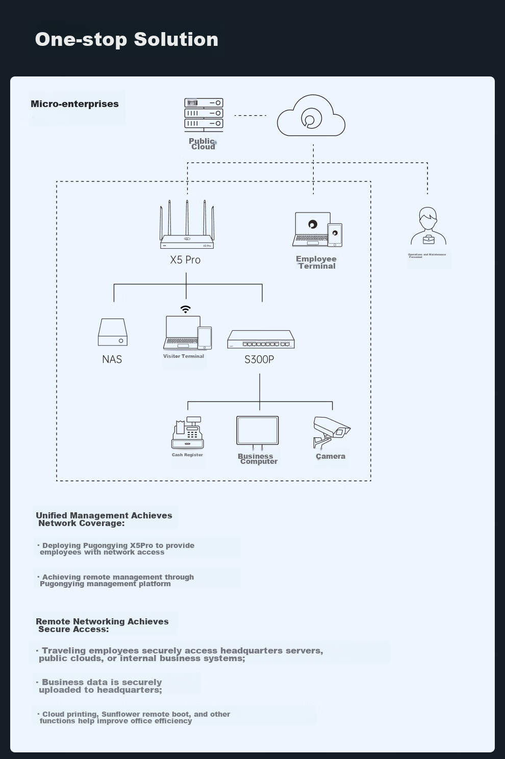 Wi-Fi роутер AX3000