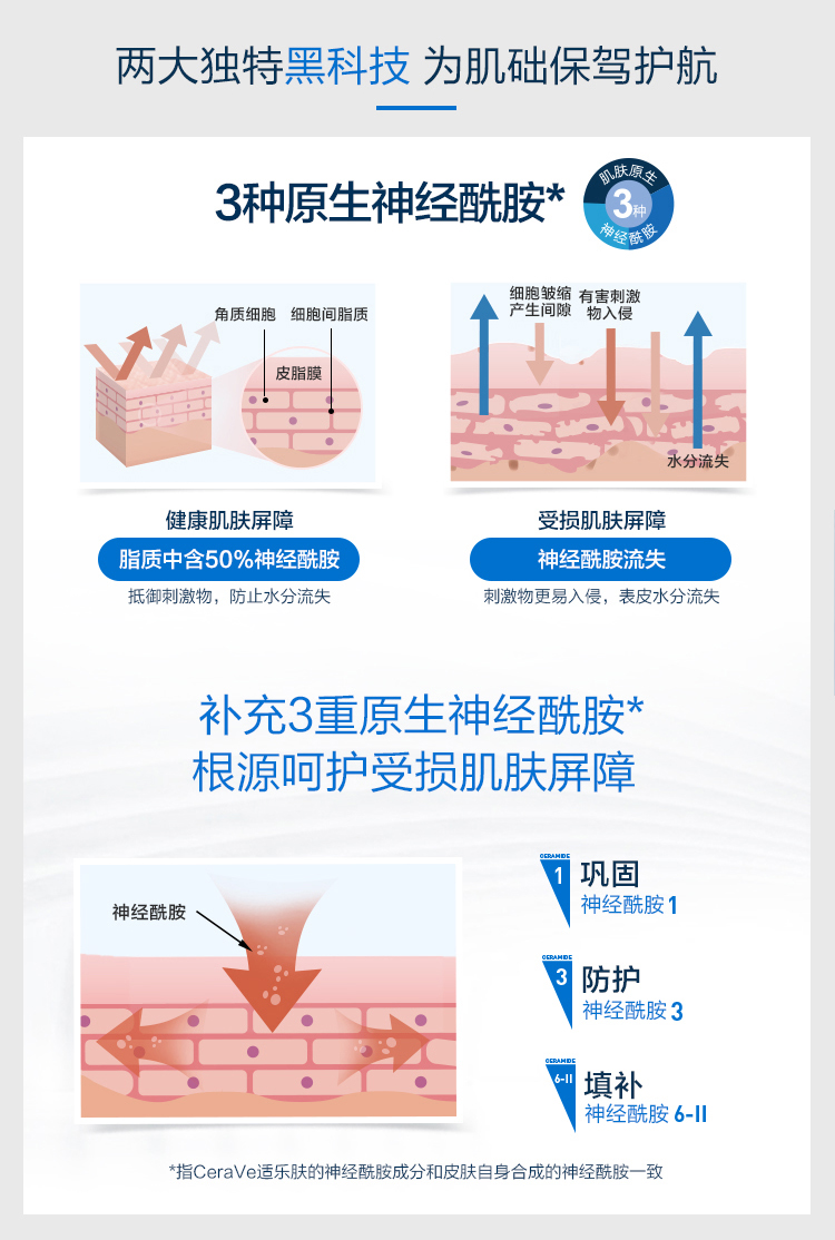 适乐肤（CeraVe）日夜水光套装礼盒(C乳236ml+PM乳52ml)熬夜修护补水乳液面霜礼物