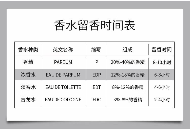 芦丹氏（Serge Lutens）孤儿怨/孤女香水淡香精 100ml 毛海香调 送女友生日节日礼物