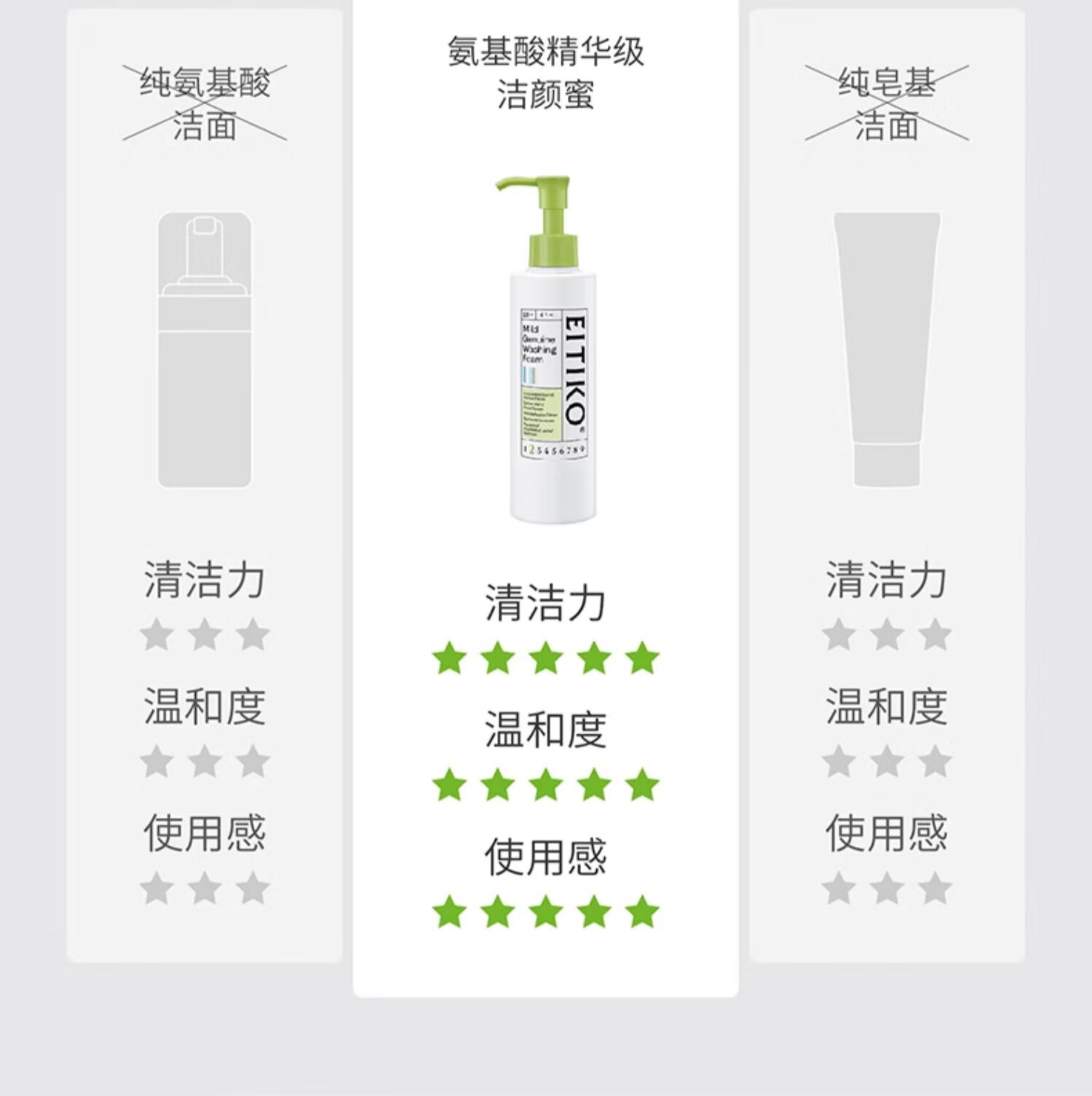 EITIKO一氪微生态洁颜蜜氨基酸洗面奶敏感肌痘痘肌控油洗卸二合一男女 120ml一瓶洁颜蜜