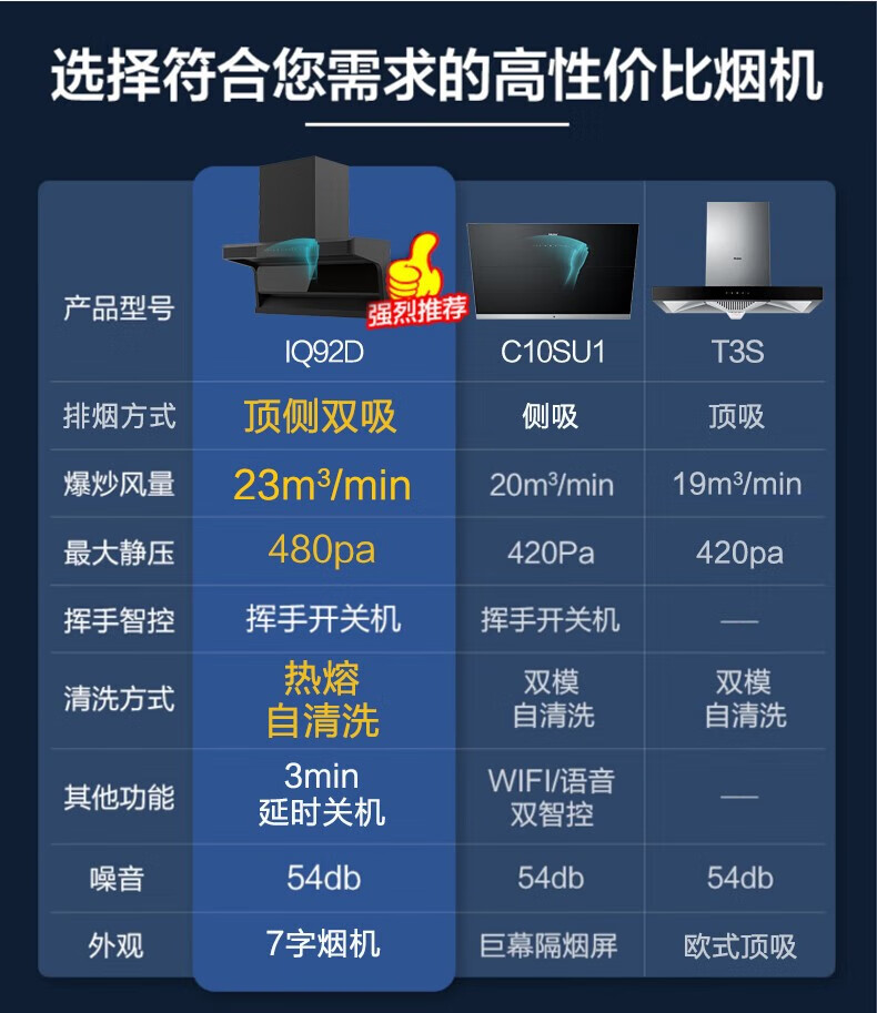 海尔（Haier）【旗舰新品】海尔统帅抽油烟机顶侧双吸超薄7字型家用吸油烟机23立方大吸力挥手高温自清洁烟机 【统帅】23立方丨顶侧双吸丨热熔洗丨挥手控制92D