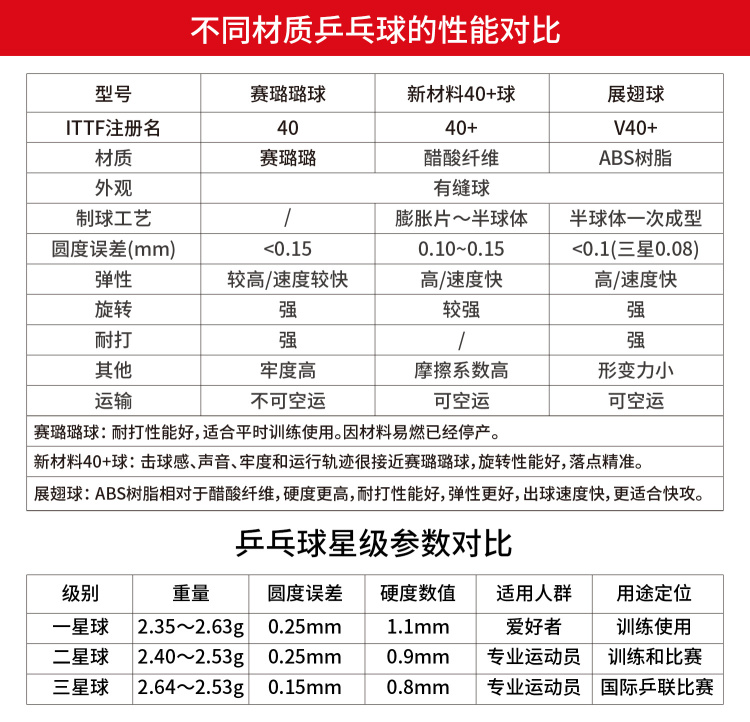 1-1双鱼不同材质星级乒乓球对比.jpg