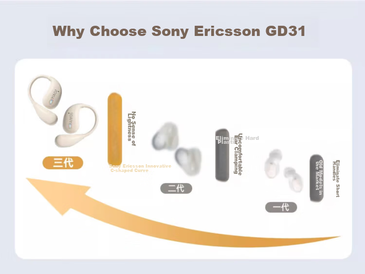 Беспроводные наушники Soaiy GD31 с открытым ушным крючком, True Wireless, долгая автономная работа, защита от шума, для бега, музыки, звонков, совместимы с телефонами Apple, Huawei, Xiaomi, цвет Золотая Пудра