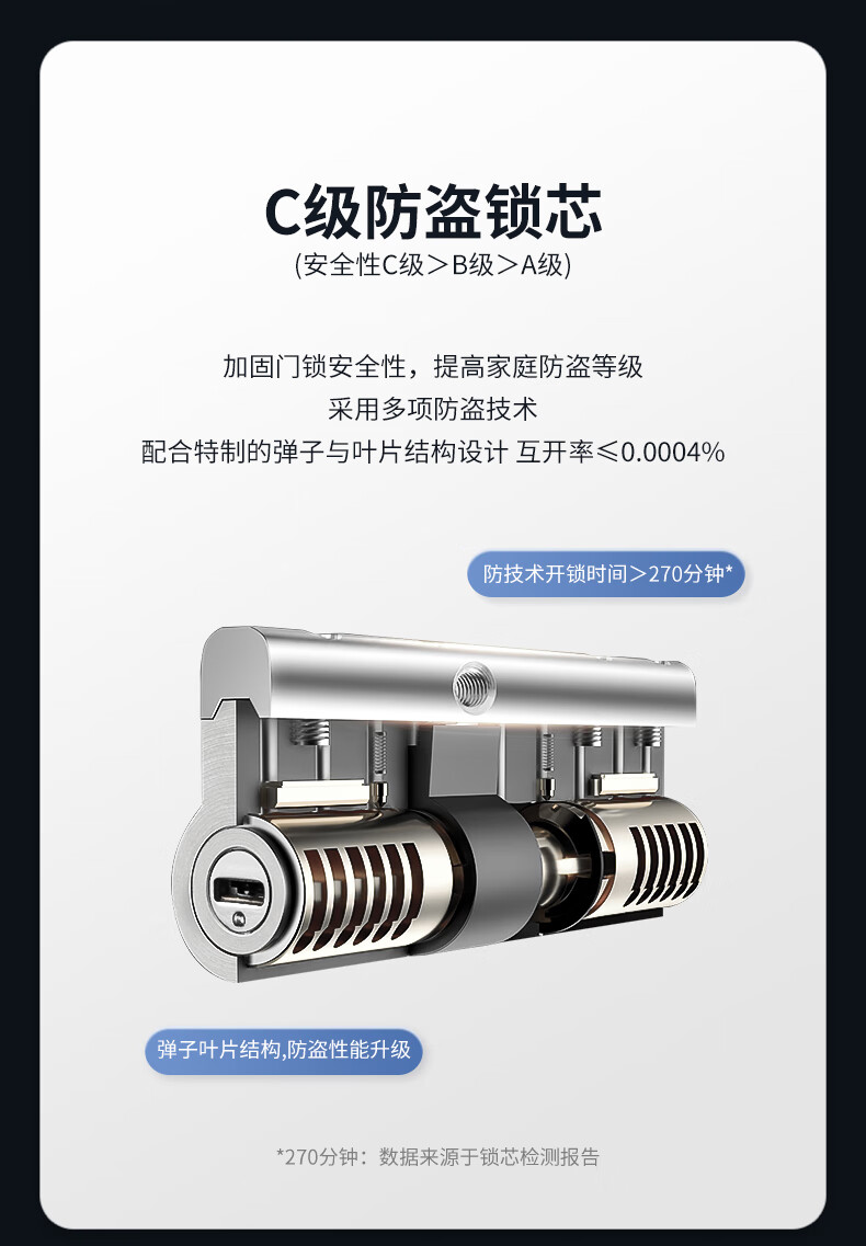 飞利浦Alpha怎么样？内幕使用评测揭秘
