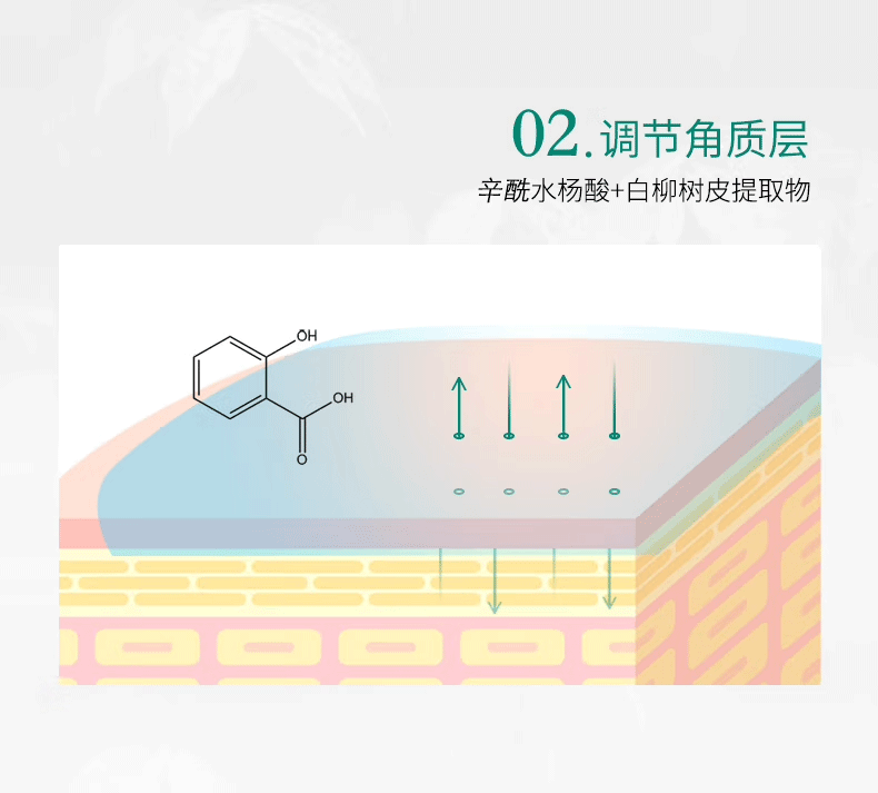 芙芙绿清痘焕肤面膜油皮痘肌净痘清颜保湿粉刺闭口一盒5片生日礼物女