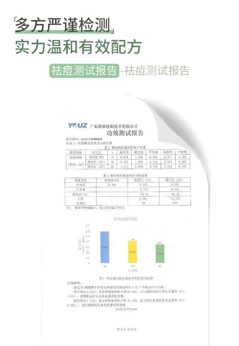 左艺黄胖子祛痘精华液15ml点涂清痘水杨酸祛痘修护疏通毛孔改善闭口护肤品 祛痘坑印膏女男士