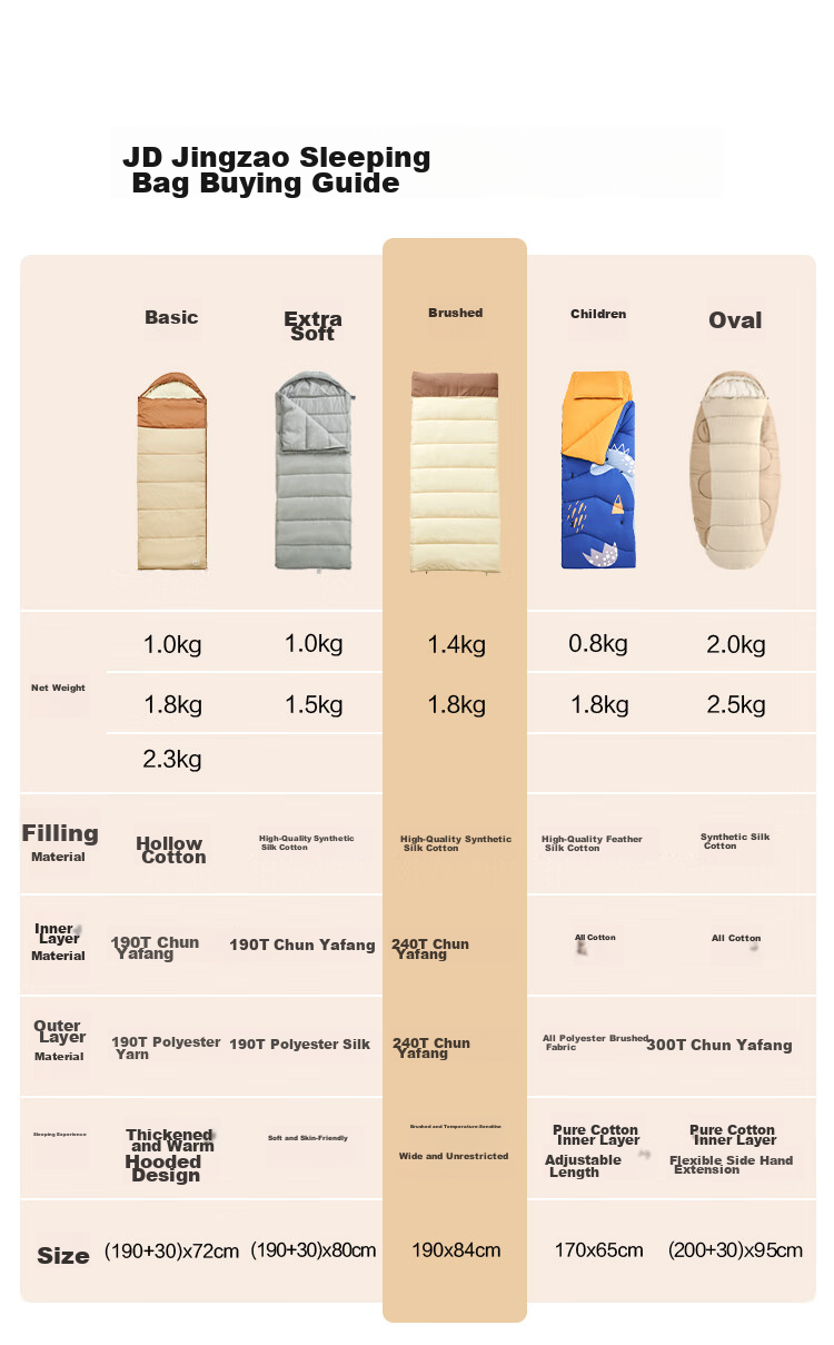 Спальный мешок JD Original, конверт, утолщенный, всесезонный, до -5°C, 1.4 кг, кофейный
