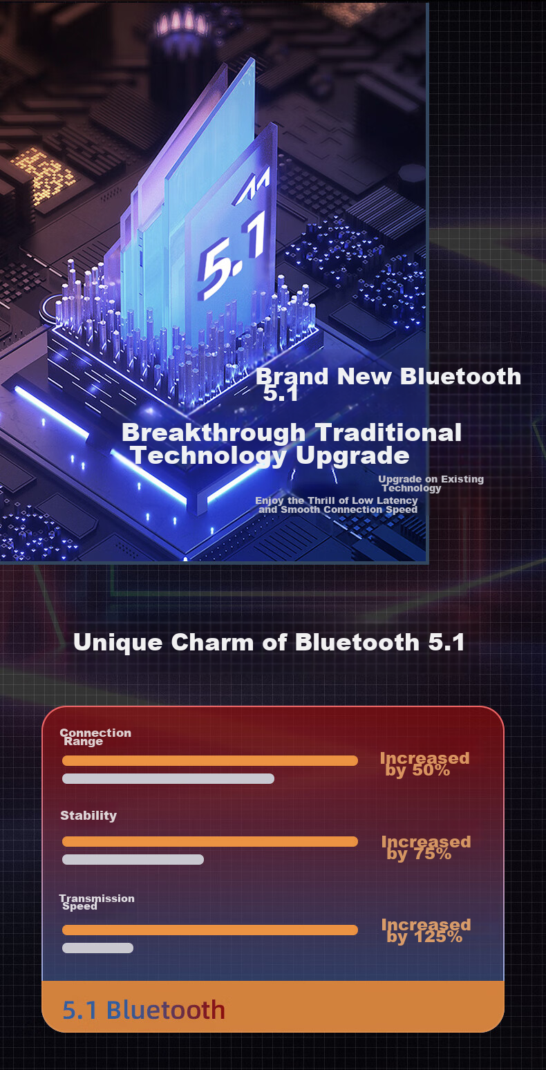 Беспроводные Bluetooth-наушники Guiyin B1 с двойным ухом, сверхдолгим временем ожидания, внутриканальные, для бега, спорта, музыки, вождения, с шумоподавлением, совместимые с Huawei, OPPO, Apple, Vivo