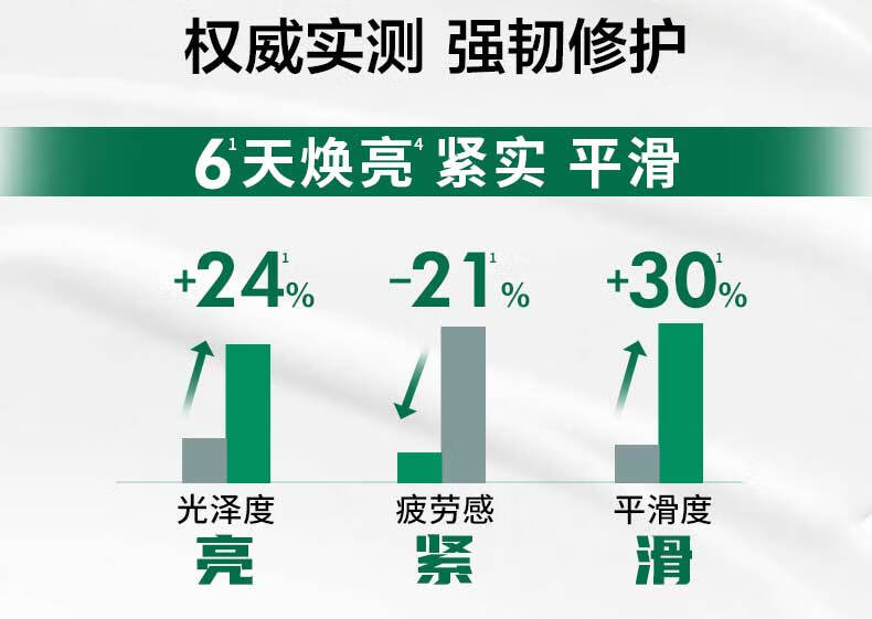 妮维雅（NIVEA）男士阿尔卑斯甄萃积雪草修护焕活精华乳平滑焕亮紧实50g