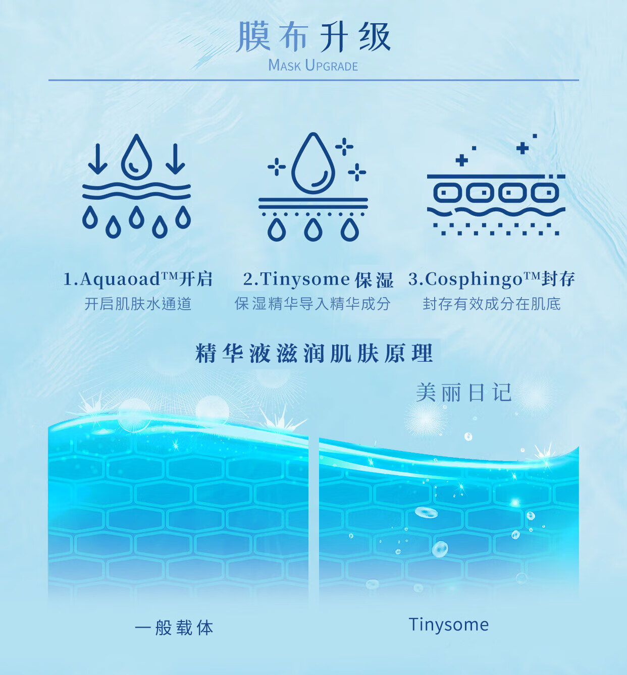 我的美丽日记（MY BEAUTY DIARY）玻尿酸补水保湿面膜 立即补水 水润保湿 台湾进口 8片/盒