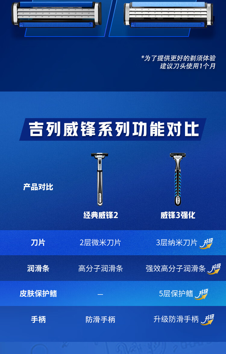 吉列剃须刀手动刮胡刀手动威锋3强化1刀架3刀头剃胡刀老式剃须刀