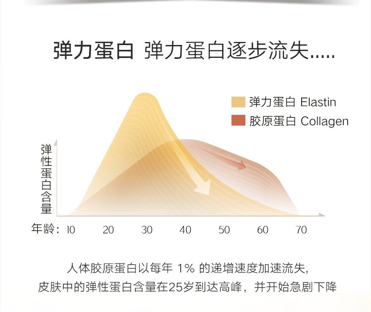 丸美爽肤水 弹力蛋白精华保养液100ml（补水保湿 舒缓护肤 紧致淡纹）
