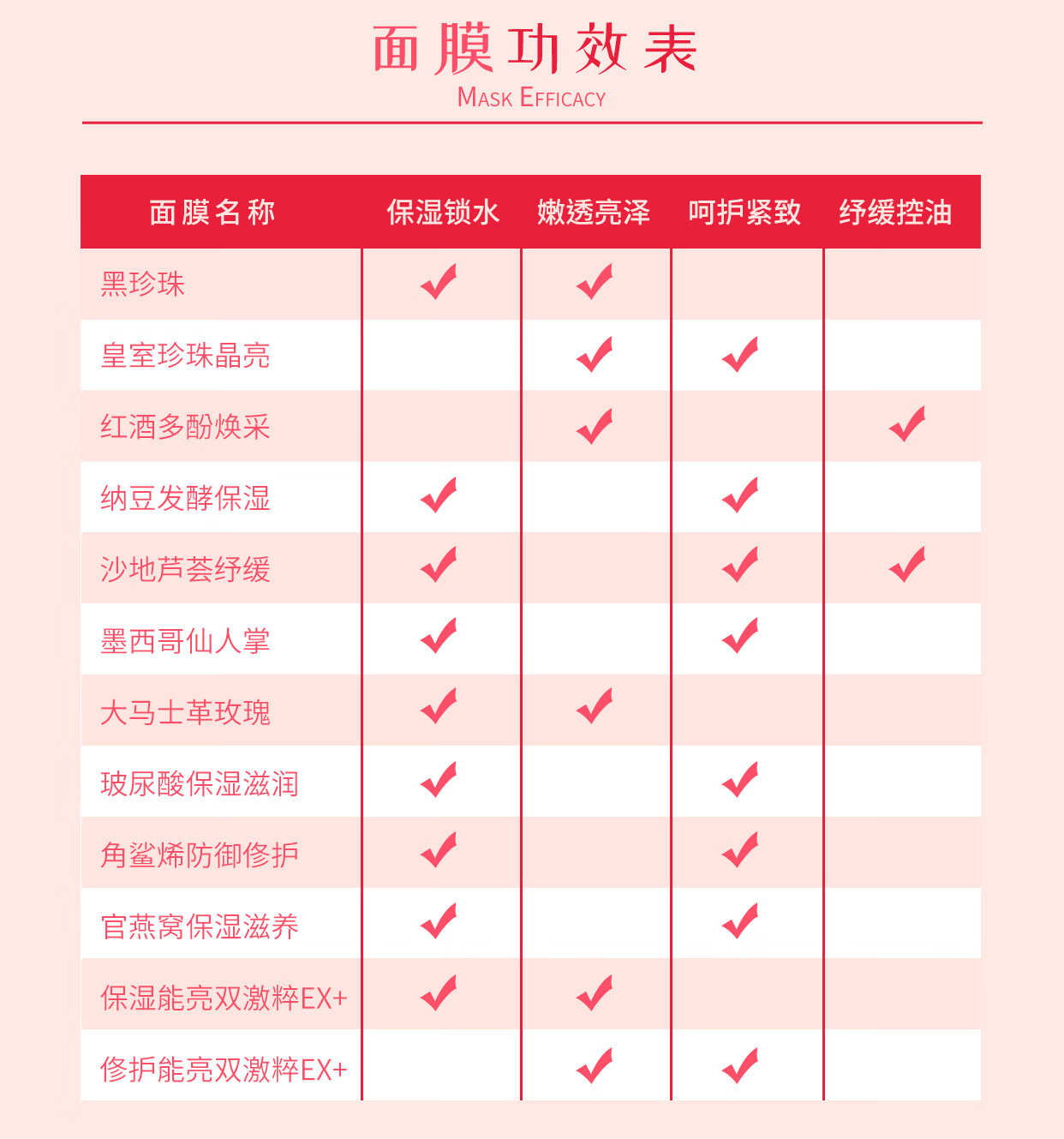 我的美丽日记（MY BEAUTY DIARY）大马士革玫瑰面膜 柔嫩美肌 补水亮肤 台湾进口 8片/盒