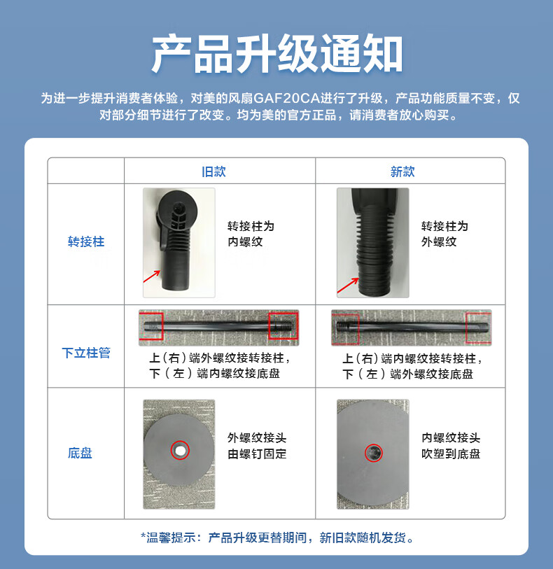 美的（Midea）空气循环扇/台地两用电风扇/五叶大风量落地扇/摇头可拆洗循环扇轻音节能柔风四季风扇 GAF20CA