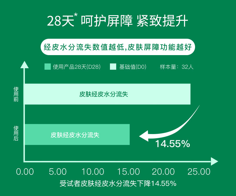 伊蒂凡（YIDIFAN）舒护特安霜补水保湿面霜舒缓肌肤油干皮敏感肌可用舒护特安霜50g