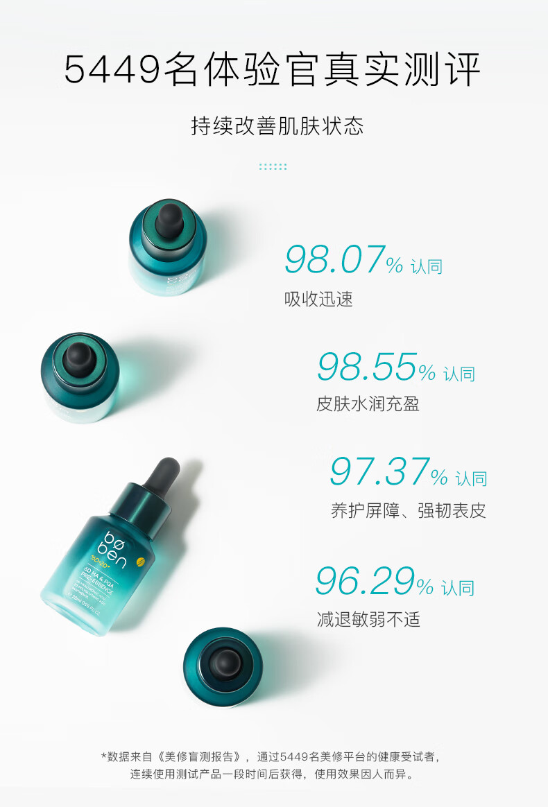 泊本（BOBEN）6D玻尿酸聚原液肌底液精华福瑞达补水保湿精华液28ml