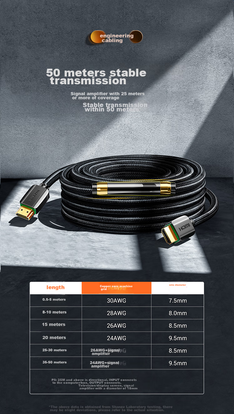 HDMI кабель SAMZHE 2.0, 2 метра, 4K, 3D, черный