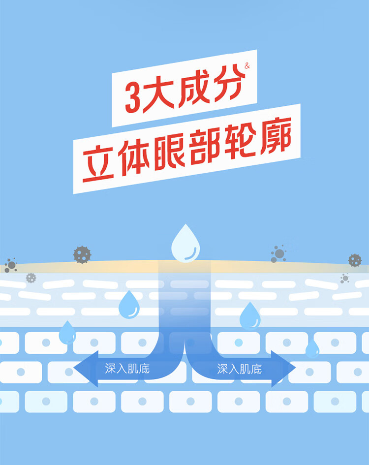 急护美人（FAB）视黄醇眼霜15ml （A醇眼纹擦 补水滋润  淡纹紧致 呵护眼周肌肤 淡化黑眼圈 护肤品）