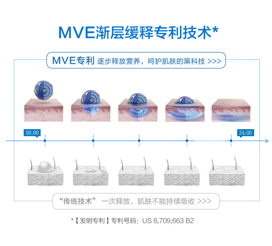 适乐肤（CeraVe）修护保湿眼霜14ml (抗皱淡化细纹黑眼圈男女通用护肤品）