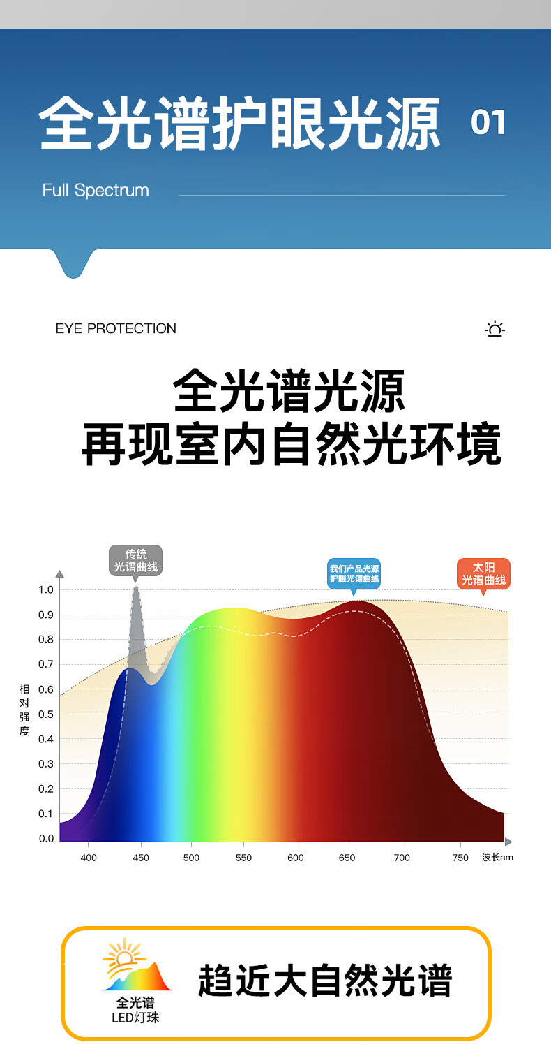 雷士照明（NVC）led吸顶灯改造灯板磁吸节能灯泡灯条贴片替换灯盘光源灯珠灯管 36瓦白光 建议12-20㎡含接线柱