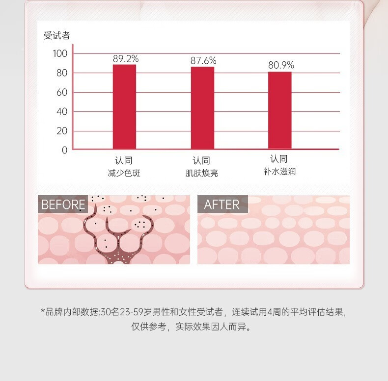 STVKG美白祛斑面膜377提亮肤色补水精华液菁华乳涂抹面膜300ml 