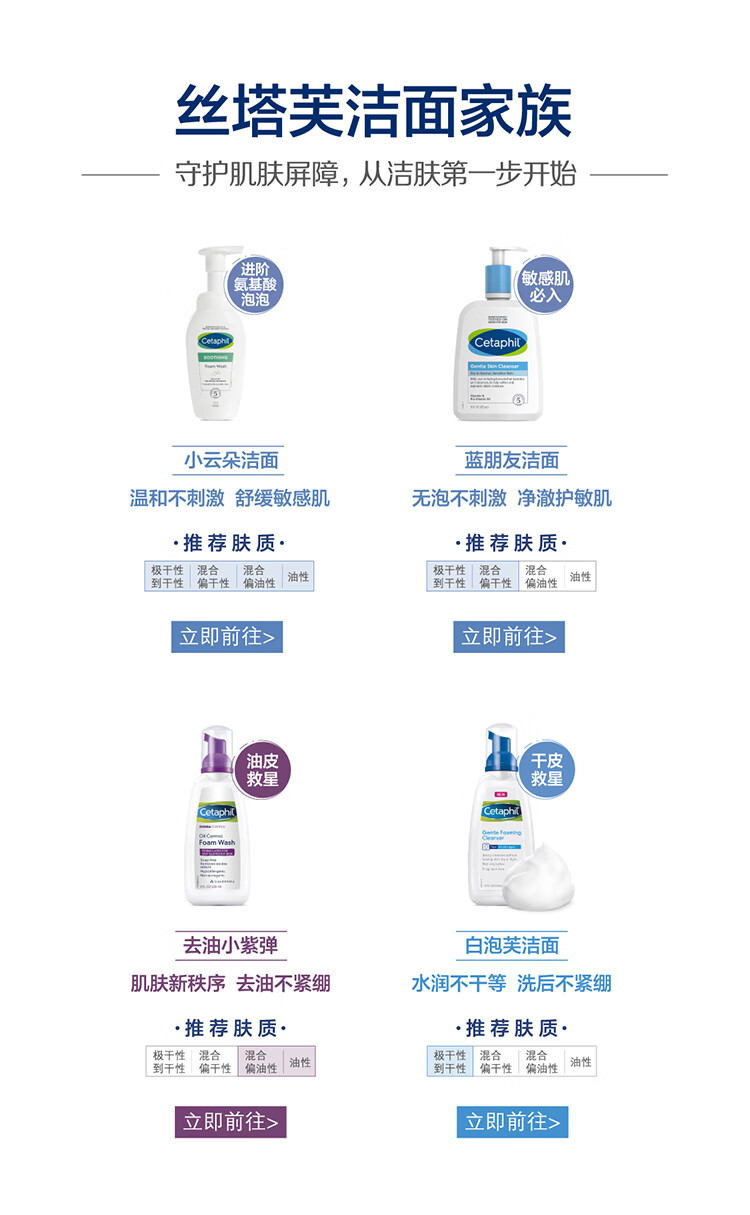 丝塔芙（Cetaphil） 舒缓清润氨基酸表活洗面奶200ml小云朵温和卸妆洁面 深层清洁 新版小云朵200ml