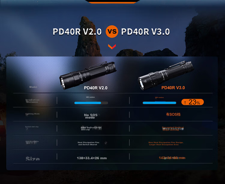Мощный фонарь FENIX PD40R V3.0, дальнобойный, для ночного патрулирования, с механическим вращением