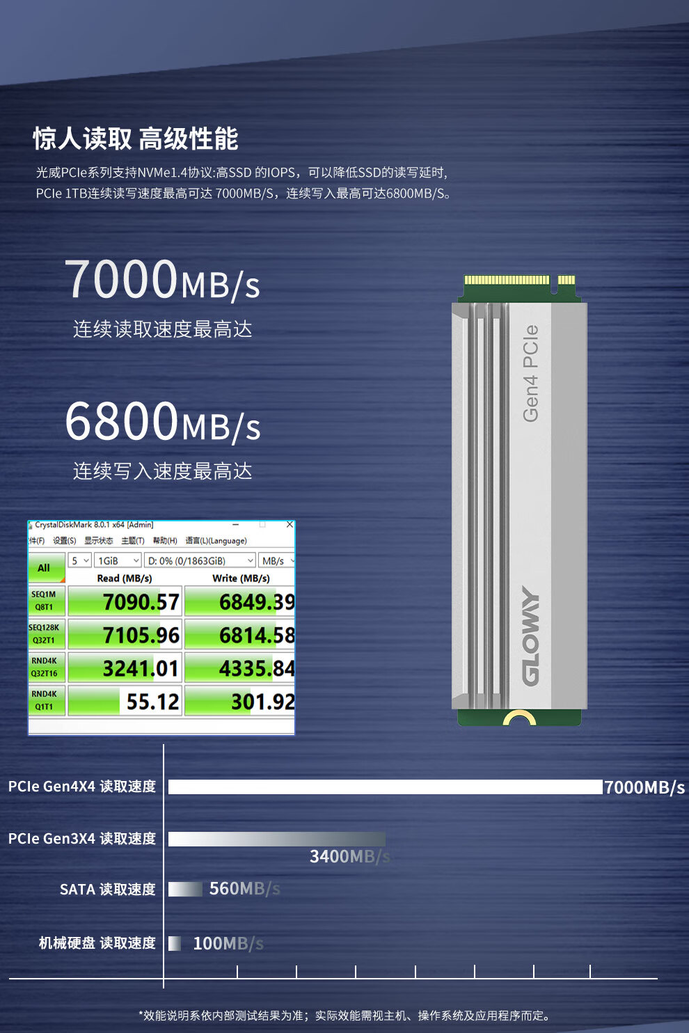 光威（Gloway）1TB SSD固态硬盘 M.2接口(NVMe协议PCIe 4.0 x4) Ultimate