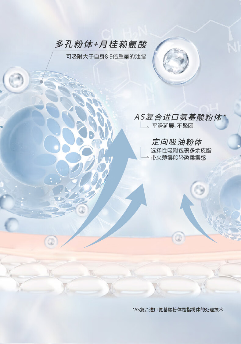 佩冉（PIARA）星河与我锁妆散粉6g #02琉璃粉色 定妆粉轻薄不脱妆蜜粉防水防汗