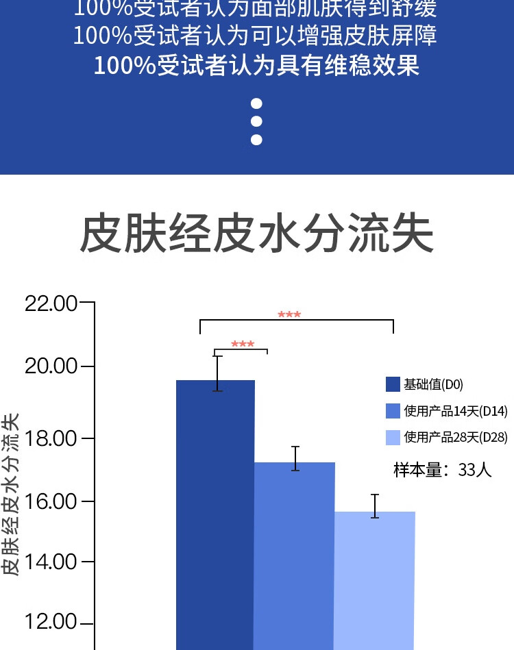 皮宝油敏肌礼盒 (舒缓修护霜50g+柔肤水120ml)肌肤控油保湿屏障修护 油敏礼盒