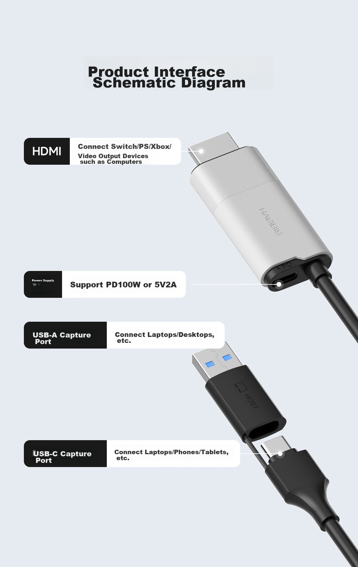 Карта захвата Hagibis UHC10, HDMI на Type-C, 1080P@60Hz, для прямой трансляции и записи, совместима с Switch, PS5, Xbox, iPad, ноутбуками