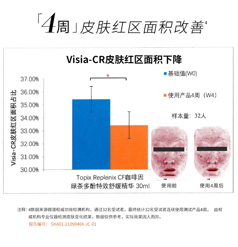ReplenixTopix  CF咖啡因绿茶多酚抗氧化精华30ml舒缓肌肤 纯净护肤