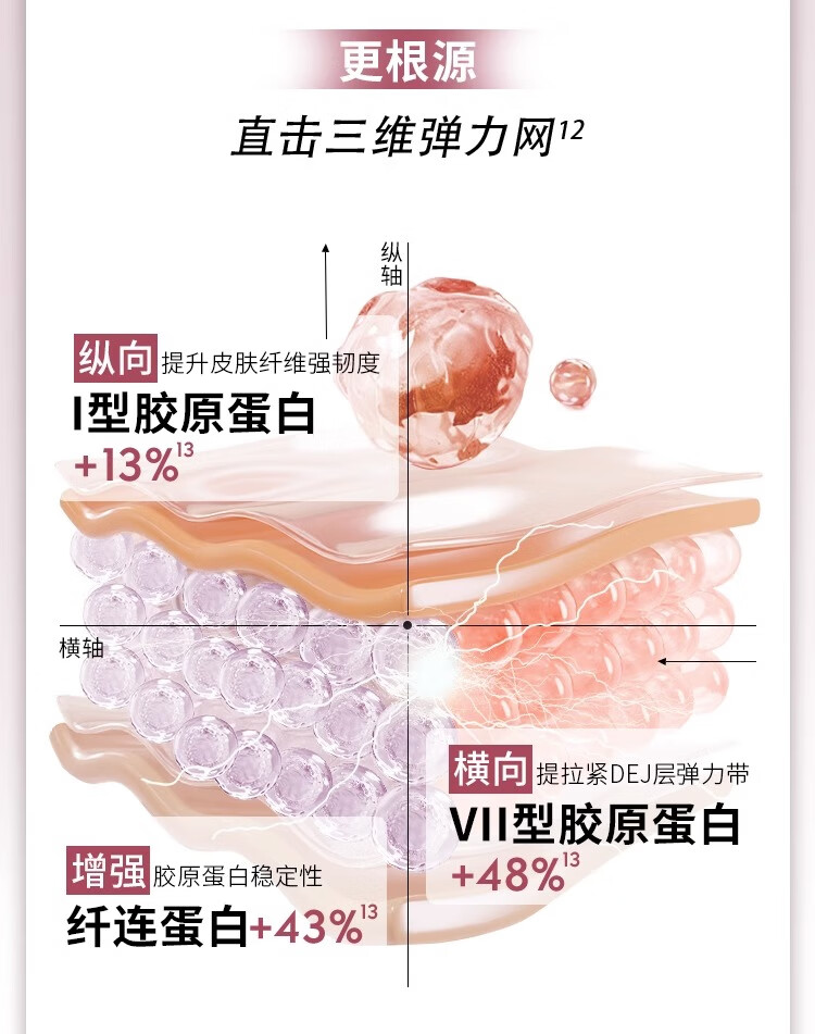 妮维雅（NIVEA）植物A醇补骨脂酚精华液30ml  紧致抗皱淡纹护肤品 生日礼物女