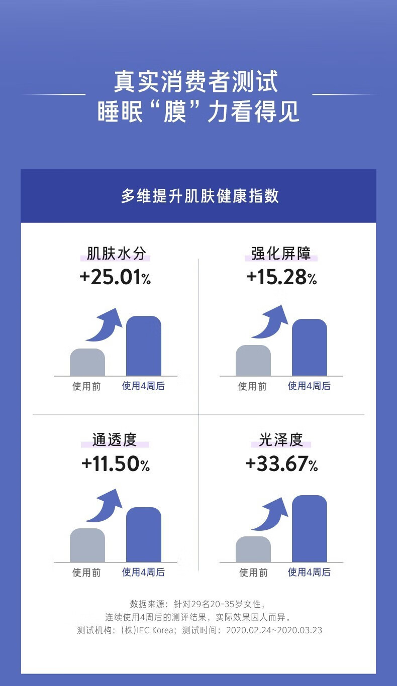 兰芝夜间修护睡眠面膜15ml*3【美妆专享】