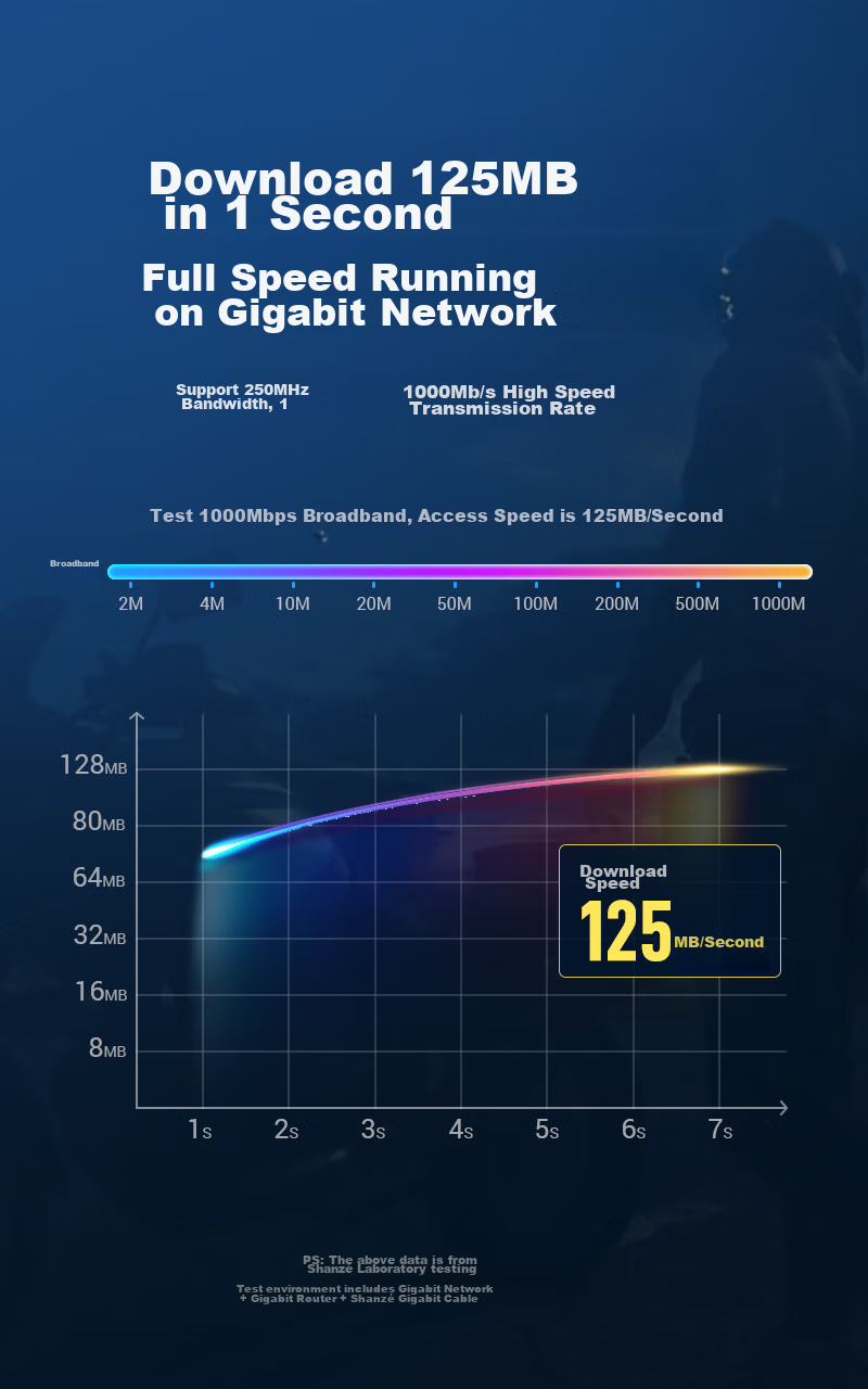 Сетевой кабель SAMZHE Cat6, плоский витой, гигабитный неэкранированный патч-корд для домашнего компьютера, роутера, синий, 2 метра