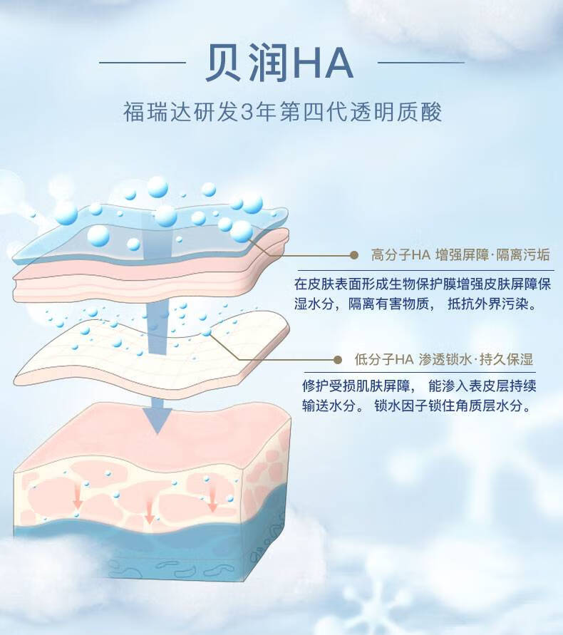 贝润 颐莲面膜 玻尿酸面膜保湿修护拯救熬夜危机 立体修护面膜*15片
