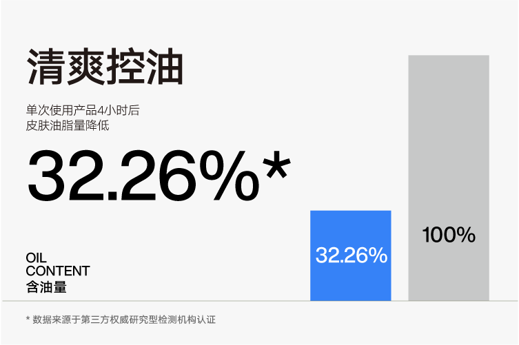 理然洗面奶男士洁面乳氨基酸温和清洁不紧绷玻尿酸保湿洗脸护肤180g