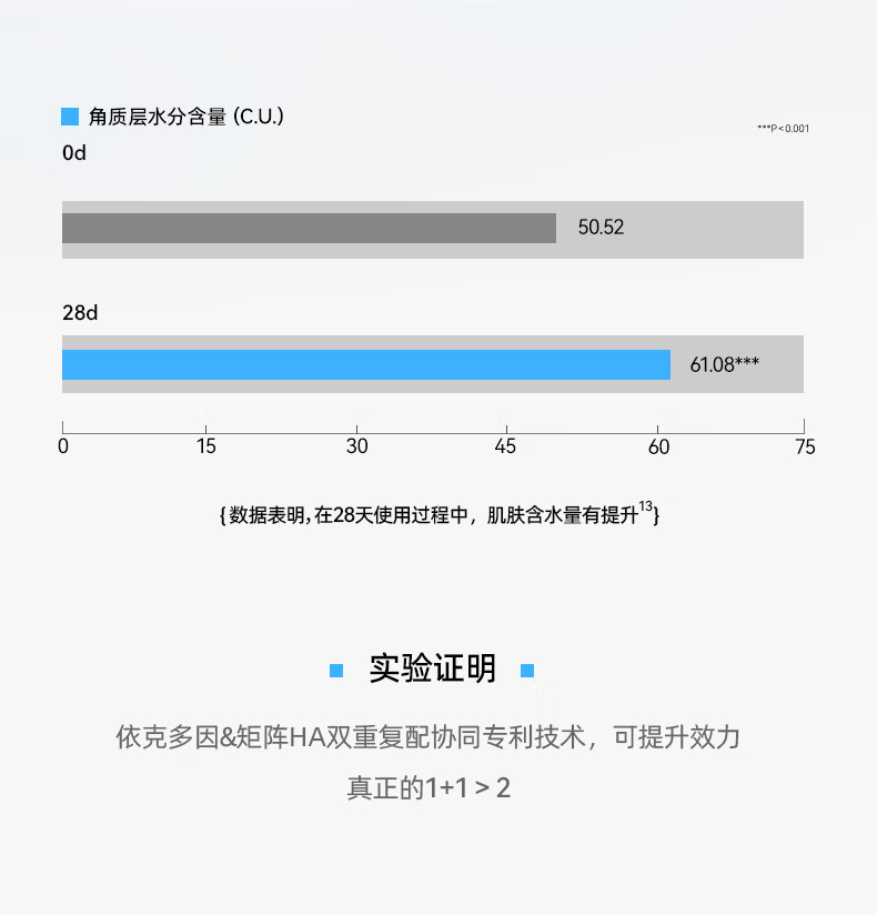 米蓓尔（MedRepair）舒缓安肤精华液30ml小蓝帽精华 舒缓去红修护补水保湿七夕礼物